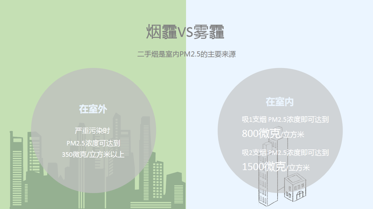 世界無煙日丨為了您愛的人，請放下手中的煙(圖4)