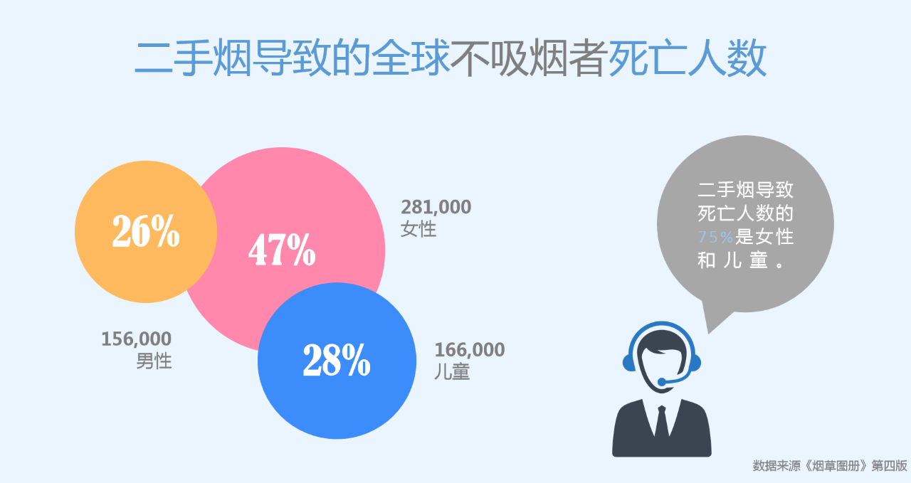 世界無煙日丨為了您愛的人，請放下手中的煙(圖5)