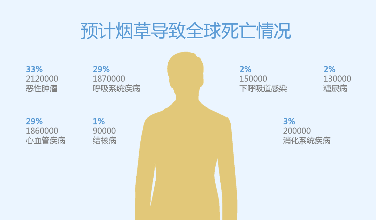 世界無煙日丨為了您愛的人，請放下手中的煙(圖3)