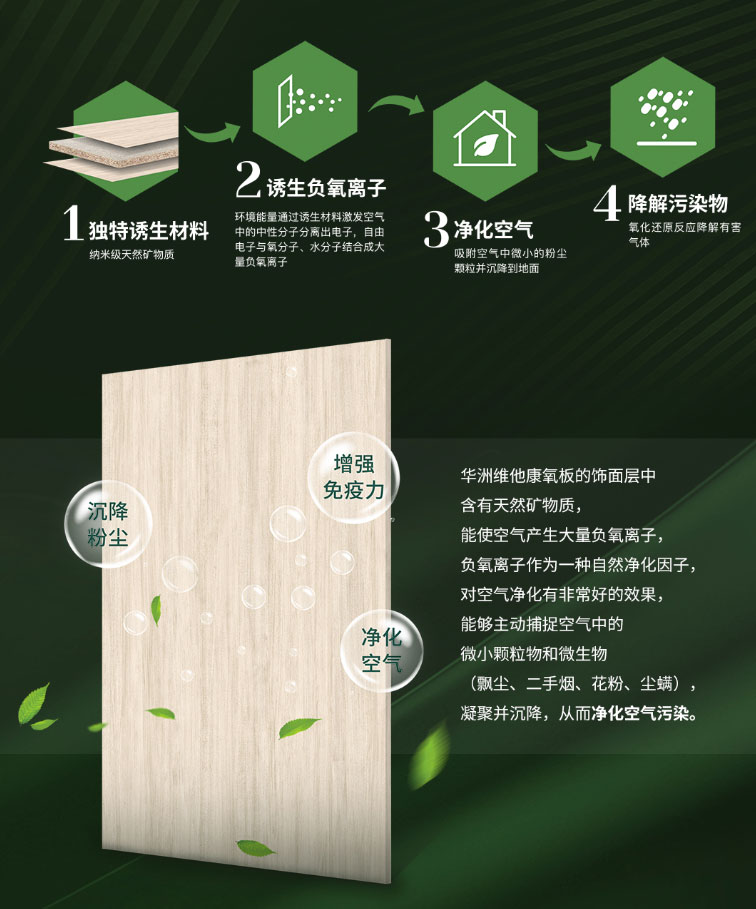 24小時(shí)盡享清新空氣，維他康氧板給你一個(gè)無(wú)醛鮮氧的家(圖2)