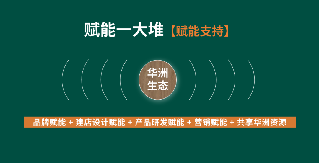 【華洲 · 直播回顧】“板”市重構(gòu)，新風口，新商機！(圖6)