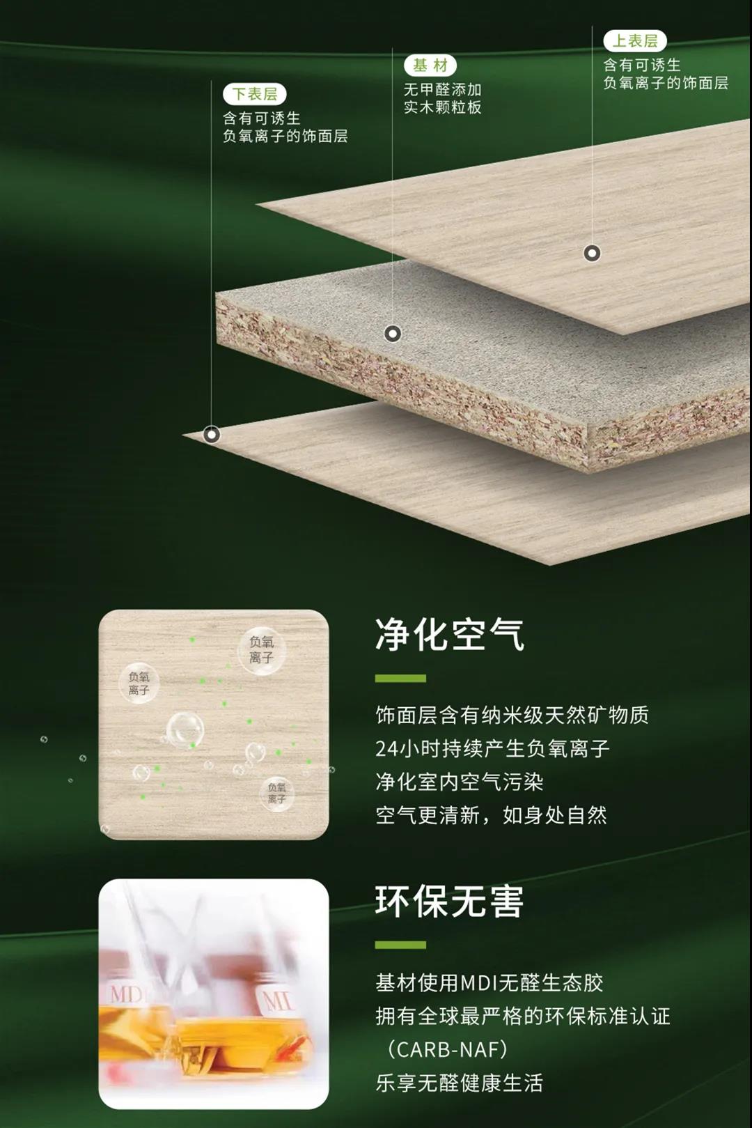 無(wú)醛添加維他康氧板，引領(lǐng)家居環(huán)保再升級(jí)！(圖2)