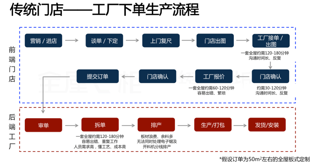 華洲木業(yè)x酷家樂x全屋E柜前后端一體化，助力中小定制企業(yè)數(shù)字化升級！(圖1)