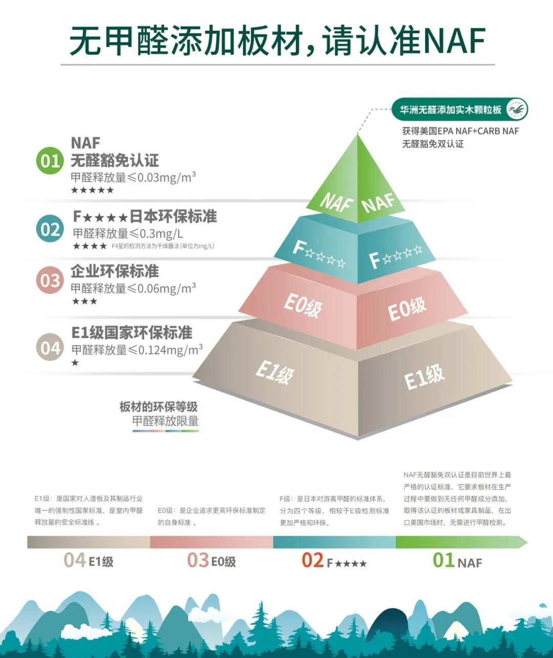 定制“升”年，華洲以“無(wú)醛添加”助力定制家居企業(yè)產(chǎn)品升級(jí)(圖3)